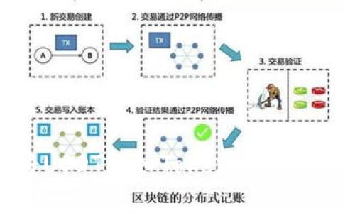 如何将USDT转入Tokenim并实现变现