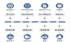 IM2.0硬件钱包：安全可靠的