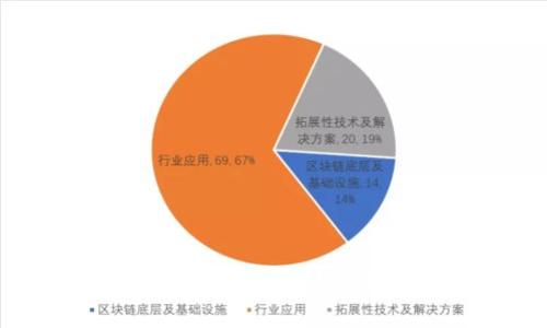 如何选择不需要实名制的比特币钱包？