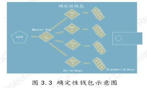 题目: TOS公链：深度解析TokenIM6的应用与价值