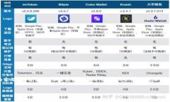 在讨论“im2.0 密码破解”
