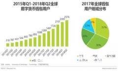 信任钱包转进USDT需要手续
