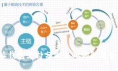 比特派钱包支持分叉币的