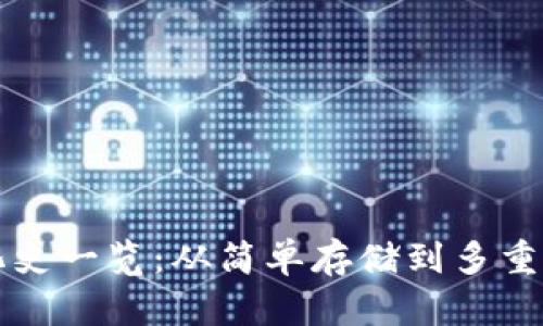 比特币钱包进化史一览：从简单存储到多重签名的技术革新